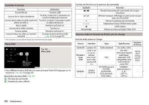 Skoda-Kodiaq-manuel-du-proprietaire page 164 min