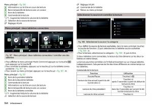 Skoda-Kodiaq-manuel-du-proprietaire page 166 min