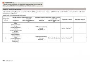 Skoda-Kodiaq-manuel-du-proprietaire page 168 min