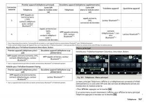 Skoda-Kodiaq-manuel-du-proprietaire page 169 min