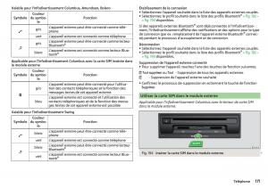 Skoda-Kodiaq-manuel-du-proprietaire page 173 min