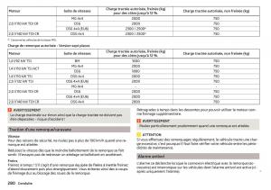 Skoda-Kodiaq-manuel-du-proprietaire page 282 min