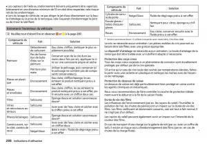 Skoda-Kodiaq-manuel-du-proprietaire page 290 min