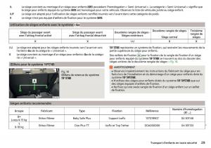 Skoda-Kodiaq-manuel-du-proprietaire page 31 min