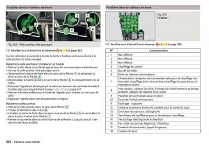 Skoda-Kodiaq-manuel-du-proprietaire page 328 min