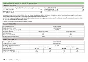 Skoda-Kodiaq-manuel-du-proprietaire page 340 min