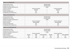 Skoda-Kodiaq-manuel-du-proprietaire page 341 min