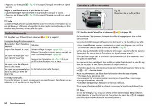 Skoda-Kodiaq-manuel-du-proprietaire page 66 min