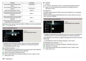 Skoda-Kodiaq-vlasnicko-uputstvo page 150 min