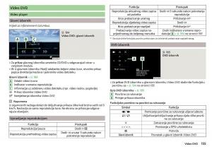 Skoda-Kodiaq-vlasnicko-uputstvo page 157 min