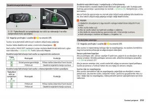 Skoda-Kodiaq-vlasnicko-uputstvo page 255 min