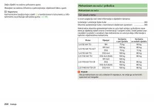 Skoda-Kodiaq-vlasnicko-uputstvo page 266 min