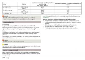 Skoda-Kodiaq-vlasnicko-uputstvo page 270 min