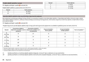 Skoda-Kodiaq-vlasnicko-uputstvo page 28 min