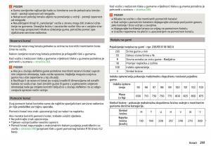 Skoda-Kodiaq-vlasnicko-uputstvo page 293 min