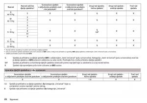 Skoda-Kodiaq-vlasnicko-uputstvo page 30 min