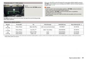 Skoda-Kodiaq-vlasnicko-uputstvo page 31 min