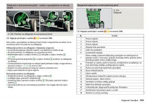 Skoda-Kodiaq-vlasnicko-uputstvo page 311 min