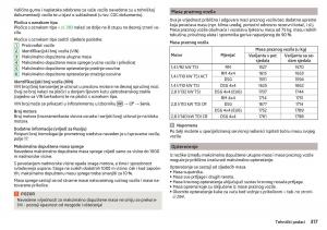 Skoda-Kodiaq-vlasnicko-uputstvo page 319 min