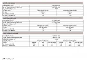 Skoda-Kodiaq-vlasnicko-uputstvo page 324 min