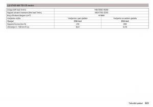 Skoda-Kodiaq-vlasnicko-uputstvo page 325 min