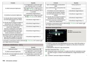 manual-Skoda-Kodiaq-Kezelesi-utmutato page 150 min