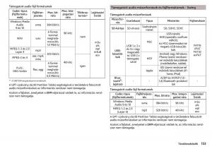 manual-Skoda-Kodiaq-Kezelesi-utmutato page 155 min