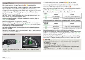 manual-Skoda-Kodiaq-Kezelesi-utmutato page 256 min