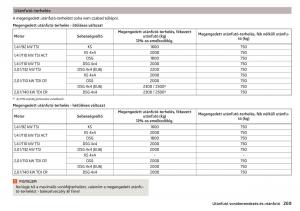 manual-Skoda-Kodiaq-Kezelesi-utmutato page 271 min