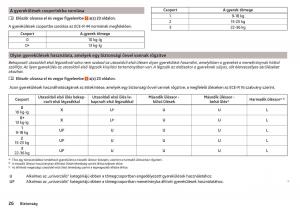 manual-Skoda-Kodiaq-Kezelesi-utmutato page 28 min