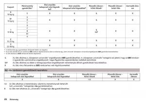 manual-Skoda-Kodiaq-Kezelesi-utmutato page 30 min