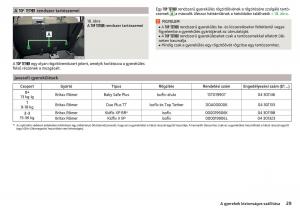 manual-Skoda-Kodiaq-Kezelesi-utmutato page 31 min