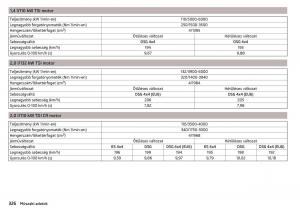 manual-Skoda-Kodiaq-Kezelesi-utmutato page 328 min