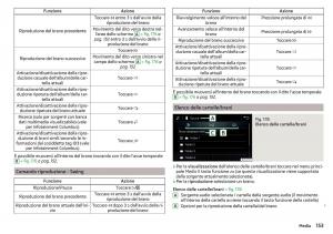 Skoda-Kodiaq-manuale-del-proprietario page 155 min