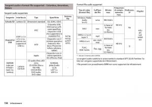Skoda-Kodiaq-manuale-del-proprietario page 160 min