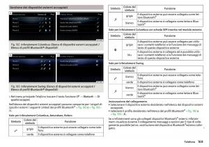 Skoda-Kodiaq-manuale-del-proprietario page 171 min