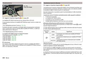 Skoda-Kodiaq-manuale-del-proprietario page 230 min