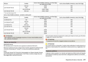 Skoda-Kodiaq-manuale-del-proprietario page 279 min