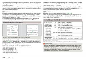 Skoda-Kodiaq-manuale-del-proprietario page 284 min