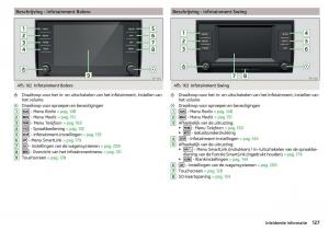 Skoda-Kodiaq-handleiding page 129 min