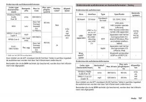 Skoda-Kodiaq-handleiding page 159 min