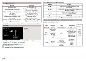 Skoda-Kodiaq-handleiding page 162 min