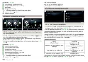 Skoda-Kodiaq-handleiding page 164 min