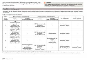 Skoda-Kodiaq-handleiding page 166 min