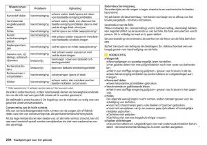 Skoda-Kodiaq-handleiding page 286 min