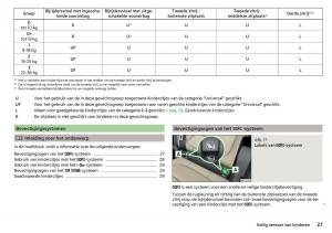 Skoda-Kodiaq-handleiding page 29 min