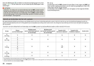 Skoda-Kodiaq-handleiding page 30 min