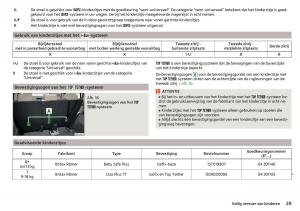 Skoda-Kodiaq-handleiding page 31 min