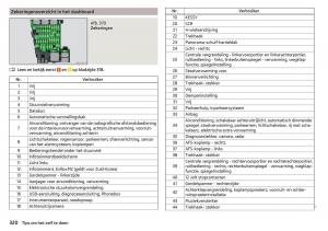 Skoda-Kodiaq-handleiding page 322 min