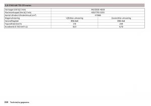 manual-Skoda-Kodiaq-handleiding page 336 min